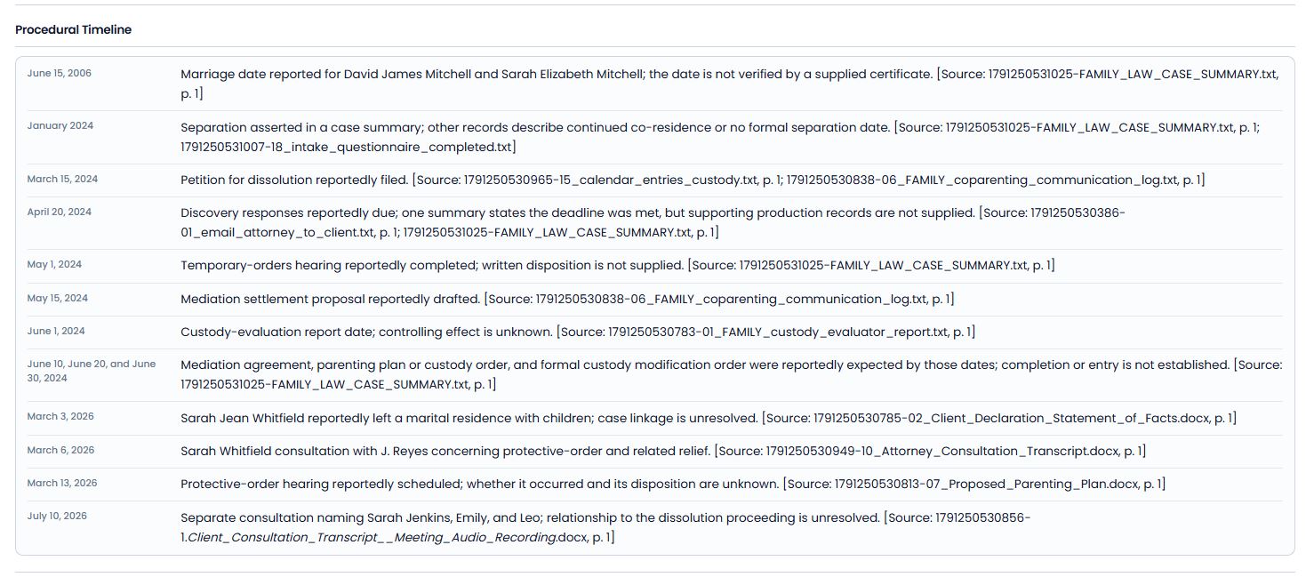 Procedural timeline, deadlines and conflicts